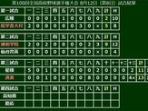 【高校野球】済美が延長13回に劇的サヨナラ勝利…矢野が史上初のサヨナラ満塁弾 画像
