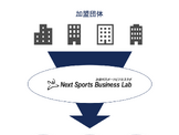 新たなスポーツビジネス事業の創出を支援する「次世代スポーツビジネスラボ」設立 画像
