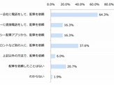 首都圏のタクシー利用者、約2割が「タクシー配車アプリ」使用経験あり 画像