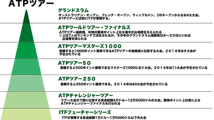 ATPツアーを兵庫県で初開催「2015兵庫ノアチャレンジャー」11/7