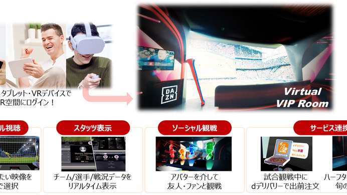VR空間でスポーツを観戦できる「docomo Sports VR」を期間限定で提供