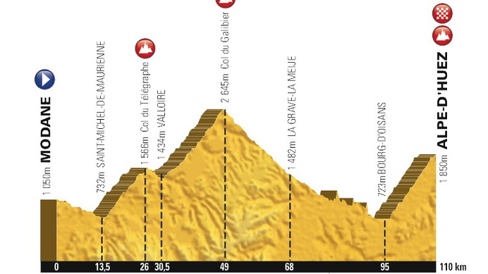 2015ツール・ド・フランスの第20ステージ