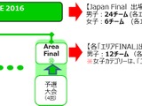 3人制バスケ「3×3 TOURNAMENT.EXE」2016シーズン、51大会開催 画像