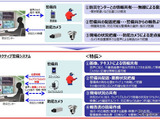ウェアラブルカメラ活用の警備システム、成田国際空港で実証実験 画像