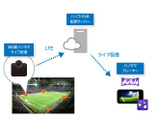 パノラマVRライブ配信の実証実験…ピクセラとIMAGICA TV 画像