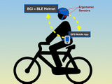 脳のログを道路にマッピング、スマートヘルメットが自転車の楽しみ方を変える 画像