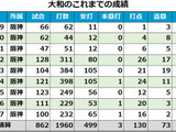 DeNAが大和の入団を発表、背番号「9」…“便利屋”加入で二遊間争い激化 画像