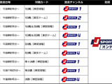 全日本大学野球選手権、J SPORTSが全試合生中継 画像