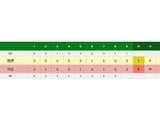 中日・松坂大輔、6回1失点今季最多7Kの好投で2勝目！自身初のマルチ安打も記録 画像