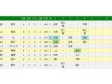 広島・丸佳浩が今季初の1試合2発…6年連続2桁本塁打で3打点をマーク 画像