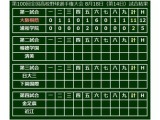 【高校野球】大阪桐蔭が4発含む計12安打11得点の圧勝！プロ注目・藤原2発5打点の大爆発 画像