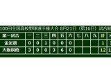 【高校野球】金足農・吉田、力尽く…5回12失点132球で降板、6試合で881球投じる 画像