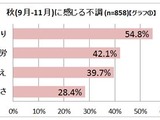 ゲリラ豪雨と猛暑によるだるさ前線。内臓冷え、自律神経の乱れからくる秋バテも用心 画像