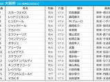 【大阪杯／前日オッズ】エフフォーリアが単勝1.6倍の断然人気、続く2人気にジャックドールが入る 画像