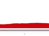 【ブエルタ・ア・エスパーニャ14】最終日第21ステージは個人タイムトライアル、コンタドールが総合優勝へ王手 画像