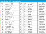 【日本ダービー2023予想】過去10年データ・傾向、追い切り、枠順、出走馬、コラム一覧 画像
