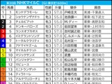 【NHKマイルC／枠順】“名馬も敗れた”試練の枠にアドマイヤズームがイン　外枠優勢で浮上した「3.3.0.1」該当馬は？ 画像