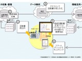 日立、身体活動のデータをクラウドで蓄積・解析・可視化するサービスを開始 画像