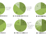 アミノ酸「シトルリン」をモニター調査…95％のランナーが「いつもより楽に走れた」 画像