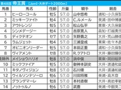 【帝王賞】勝ち名乗り挙げる重要ステップを制した“希少産駒”がさらなる飛躍へ　大井なら「いかんなく持ち味発揮」可能 画像