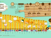 世界で最もチーズを愛する国はどこ？年間チーズ消費量をランキング 画像