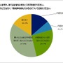 自転車の意識・実態調査…「改正道交法の違反規定」認知度は約7割