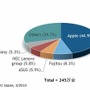 2014年 第4四半期 国内タブレット端末出荷台数 ベンダー別シェア