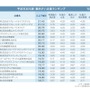 Vorkers「平成生まれ版：働きがい企業ランキング」（1位～20）