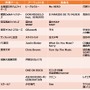 羽生結弦、錦織圭、山田哲人らアスリートの勝負曲を放送…TOKYO FM
