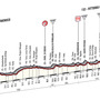 ジロ・デ・イタリア14　第17ステージ