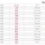 2016年桜にまつわる名前ランキング（16位から30位）