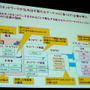 NRI基盤ソリューション企画部 主任研究員 武居輝好氏「Internet of Thingsによる新ビジネスの可能性」（5月27日「ITロードマップセミナー SPRING 2014」）