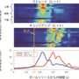 NTT、日本ソフトボール協会とアスリートの脳情報処理を解明する共同実験を実施