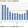 中国、台湾、香港における“仙草”の月別検索数比較