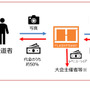 まえばし赤城山ヒルクライム大会で競技者への写真販売プラットフォームの実証実験を実施