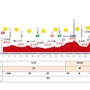 ブエルタ・ア・エスパーニャ14第11ステージの天気予報