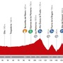 ブエルタ・ア・エスパーニャ14第13ステージのプロフィールマップ