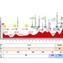 ブエルタ・ア・エスパーニャ14第20ステージの天気予報
