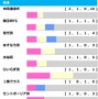 【スプリングS／前走ローテ】ピコチャンブラックは“馬券内率50%”で軽視禁物　可能性を秘める「前走マイル組」