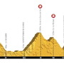 ツール・ド・フランスの1ステージを走る参戦ツアーが挑戦者募集開始