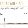 2015年アブダビツアー第3ステージのコースプロフィール