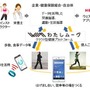 団体向け健康サービス