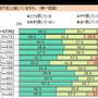 ウォーキングに関するアンケート結果発表