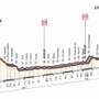 2015年ジロ・デ・イタリア第17ステージ、コースプロフィール