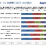 ドローンに関するアンケート調査