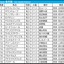 【皐月賞／枠順】ホープフルS上位組は勝ち星ゼロ枠　「4.3.3.9」で高回収“枠×脚質”マッチの伏兵が浮上 画像
