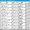 【ローズS／枠順】パラディレーヌに“連対率41.7％”　外枠優勢も人気サイドは取りこぼし多数……一発を秘める伏兵は