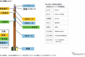 JAXA、全長9.54mの小型ロケットを打ち上げへ 1/11