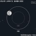 3月23日20時47分の半影月食のシミュレーション　（c） アストロアーツ