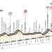 2016ジロ・デ・イタリア第7ステージ